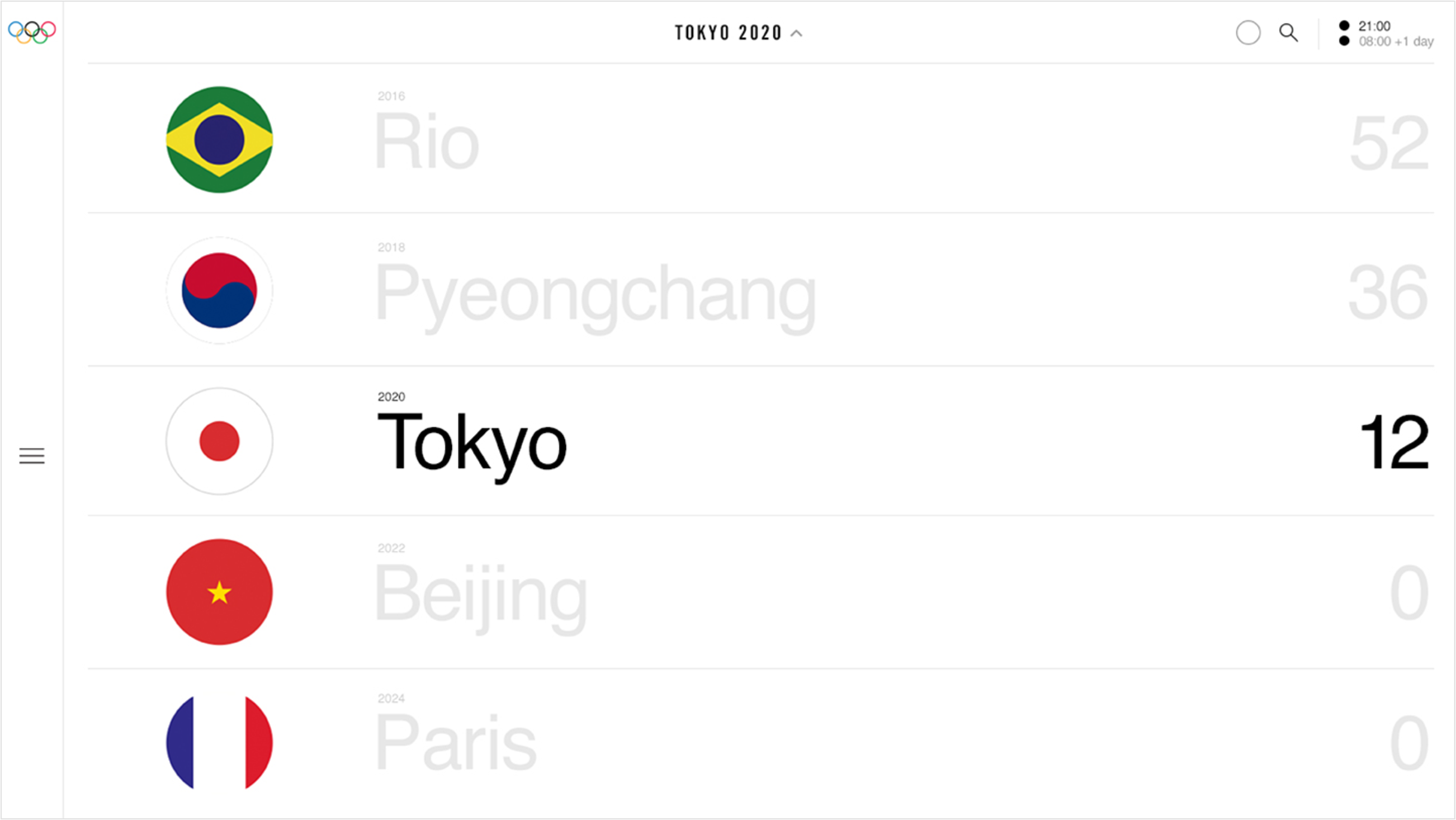 IOC_Flags